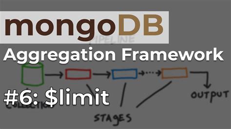 Limit Aggregation in MongoDB .